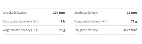 Świeca familijna długa 4szt. snowman matowa biały/szary